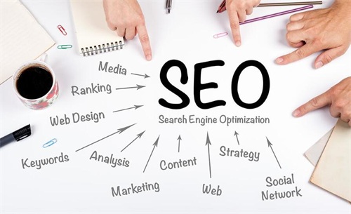 整站優(yōu)化攻略 快速提升網(wǎng)站排名秘籍 