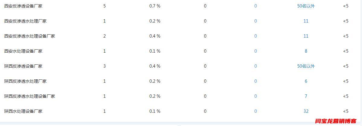 做好SEO優(yōu)化網(wǎng)站時頁面內(nèi)的seo關(guān)鍵詞怎么寫？