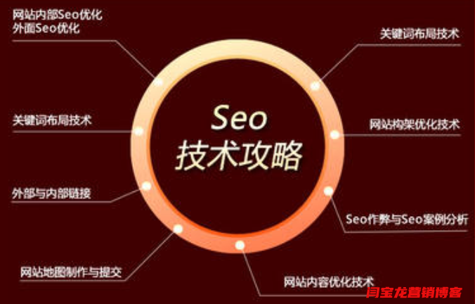 網(wǎng)絡(luò)營銷專家精英與普工之間的區(qū)別是什么？