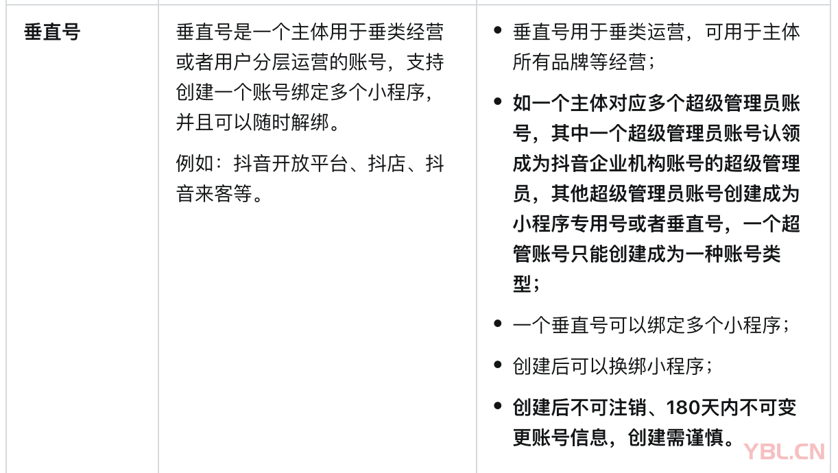 什么是抖音垂直號？抖音垂直號有什么功能？