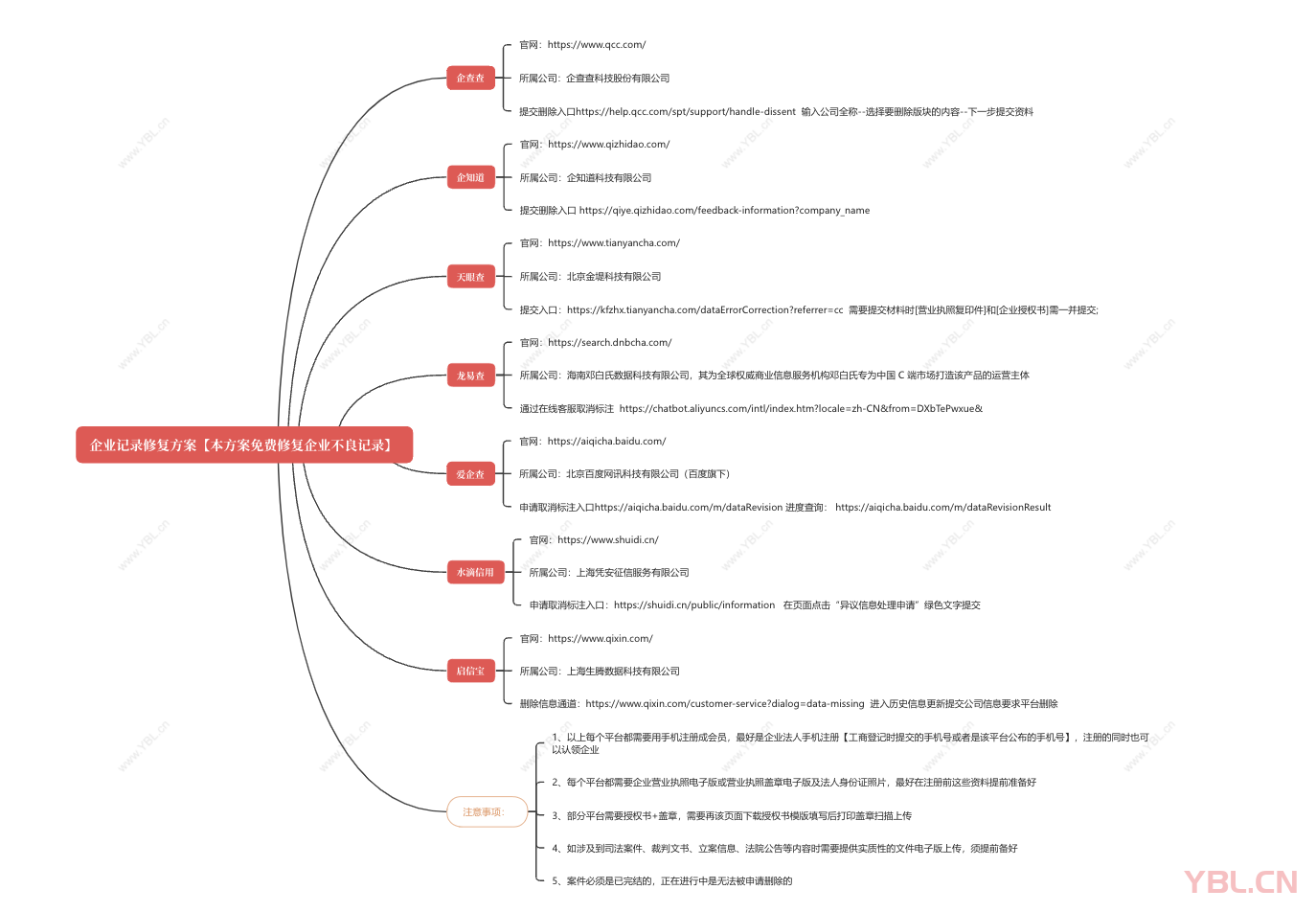 免費修復(fù)企業(yè)不良記錄：七大平臺實操指南，快速重塑企業(yè)信用形象